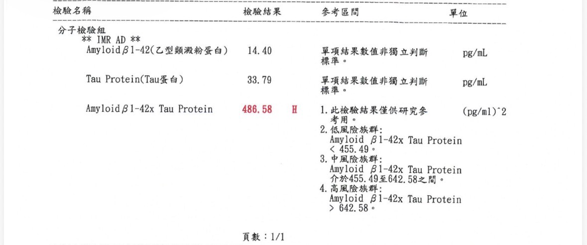 IMR AD失智症抽血檢查詳細報告｜Amyloid β1-42與Tau蛋白濃度